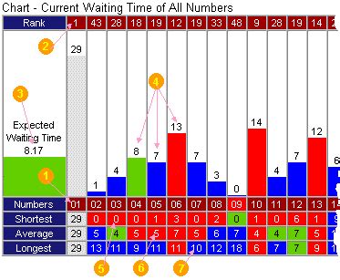 lotto strategies jackpot analysis|Lotto Analysis > Hit Frequency and Rank Analysis.